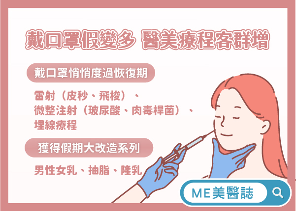 戴口罩假變多 醫美療程客群增